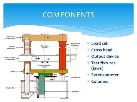 universal testing machine powerpoint